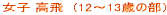 2007N@@n̋Z